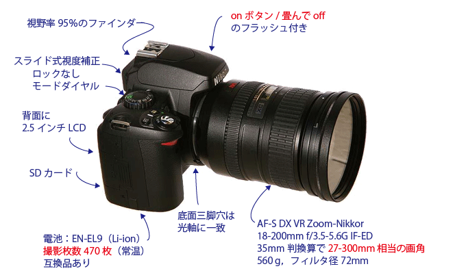 Nikon D40＋AF-S DX VR Zoom-Nikkor 18-200mm f/3.5-5.6G IF-EDの外観