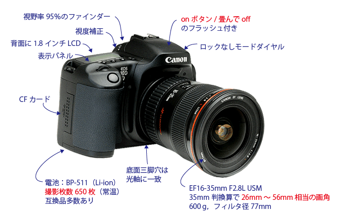 Canon EOS 10D＋EF16-35mm F2.8L USMの外観