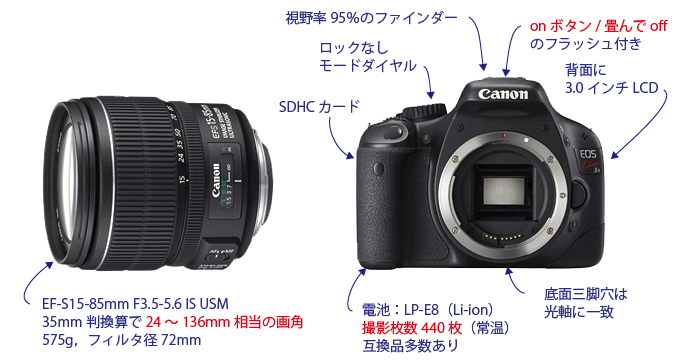Canon Kiss X4＋EF-S15-85mm F3.5-5.6 IS USMの外観