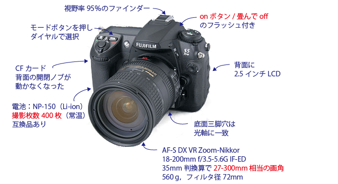 FUJIFILM FinePix S5 Pro＋AF-S DX VR Zoom-Nikkor 18-200mm f/3.5-5.6G IF-EDの外観