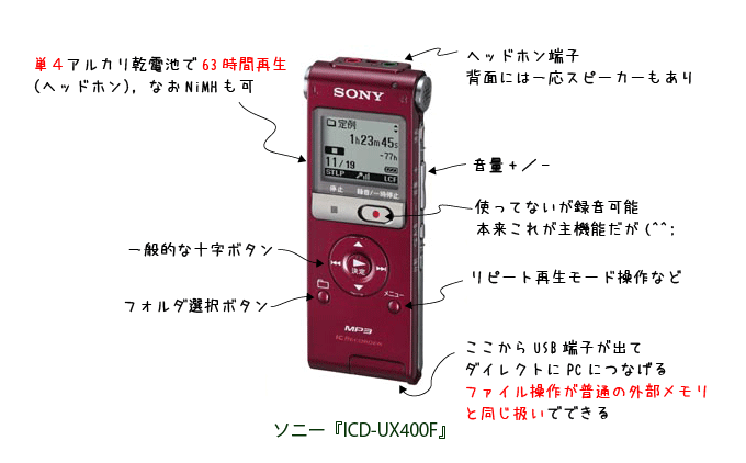 ソニーICレコーダーICD-UX400F（8GB）