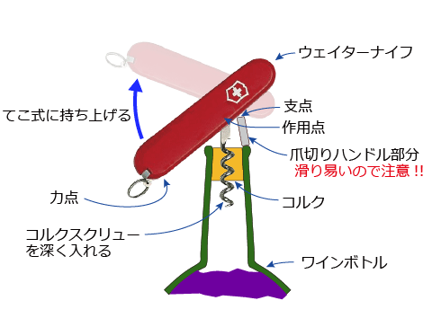 『ウェイター』ナイフと木屋の『爪切り』でワインコルク栓を強引に開ける方法